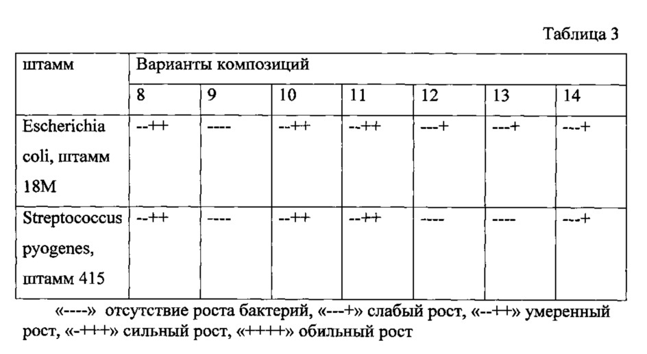 Фармацевтическая композиция для лечения инфекционно-воспалительных заболеваний местного применения и способ ее получения и применения (патент 2633635)