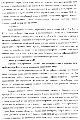 Способ получения фактора, связанного с контролем над потреблением пищи и/или массой тела, полипептид, обладающий активностью подавления потребления пищи и/или прибавления в весе, молекула нуклеиновой кислоты, кодирующая полипептид, способы и применение полипептида (патент 2418002)