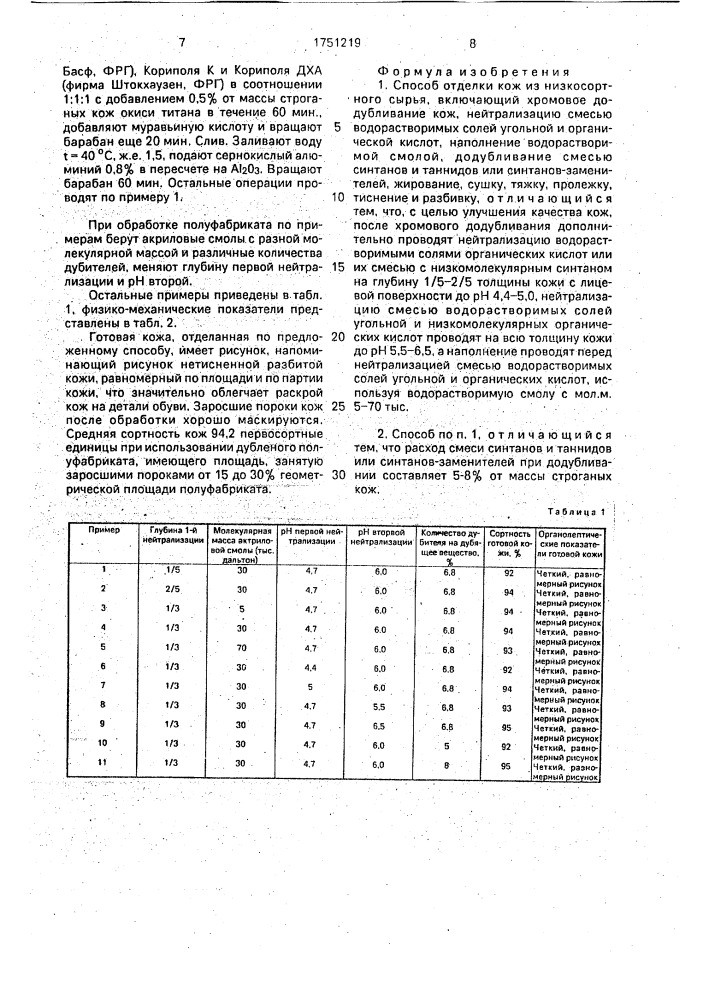 Способ отделки кож из низкосортного сырья (патент 1751219)