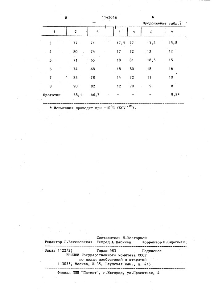 Высокопрочная свариваемая сталь (патент 1145046)