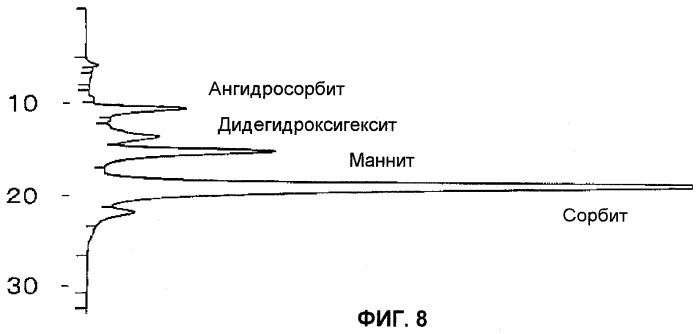 Катализатор гидролиза целлюлозы и/или восстановления продуктов гидролиза целлюлозы и способ получения из целлюлозы сахарных спиртов (патент 2427422)
