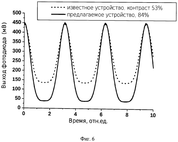 Способ и волоконно-оптическое устройство (варианты) для измерения величины электрического тока и магнитного поля (патент 2497135)