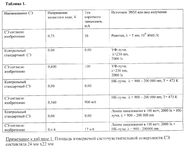 Преобразователь электромагнитного излучения (варианты) (патент 2369941)