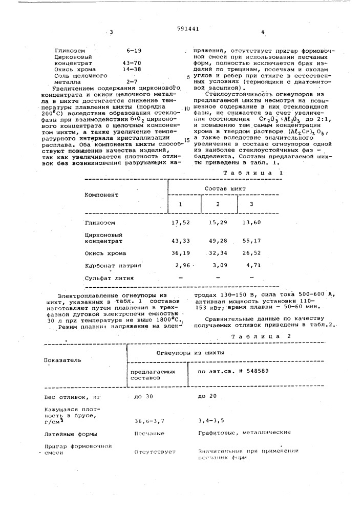 Шихта для изготовления электроплавленных огнеупоров (патент 591441)