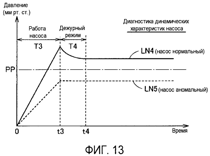 Сфигмоманометр и система проверки точности измерения сфигмоманометра (патент 2486861)