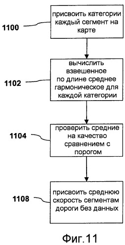 Способ и машина для генерирования картографических данных и способ и навигационное устройство для определения маршрута, используя картографические данные (патент 2489681)