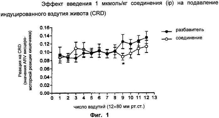 Новые азетидиновые соединения (патент 2356888)