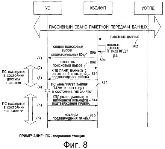 Способ и устройство для усовершенствования обмена информацией через интерфейс радиосвязи во время пассивного сеанса пакетной передачи данных (патент 2338336)