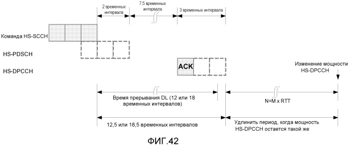 Обратная связь посылки многочисленных несущих нисходящей линии связи (патент 2519409)