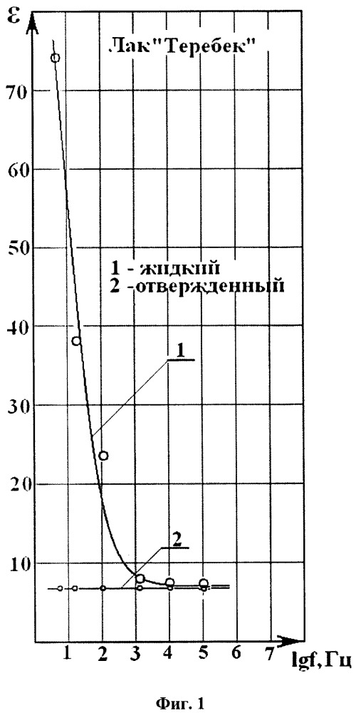 Способ контроля отверждения эмалевой изоляции проводов (патент 2657087)