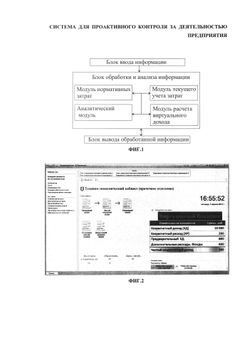 Система для проактивного контроля за деятельностью предприятия (патент 2584453)