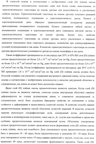 Слоистая основа и способ ее изготовления, а также внутренняя оболочка пневматической шины и пневматическая шина (патент 2406617)