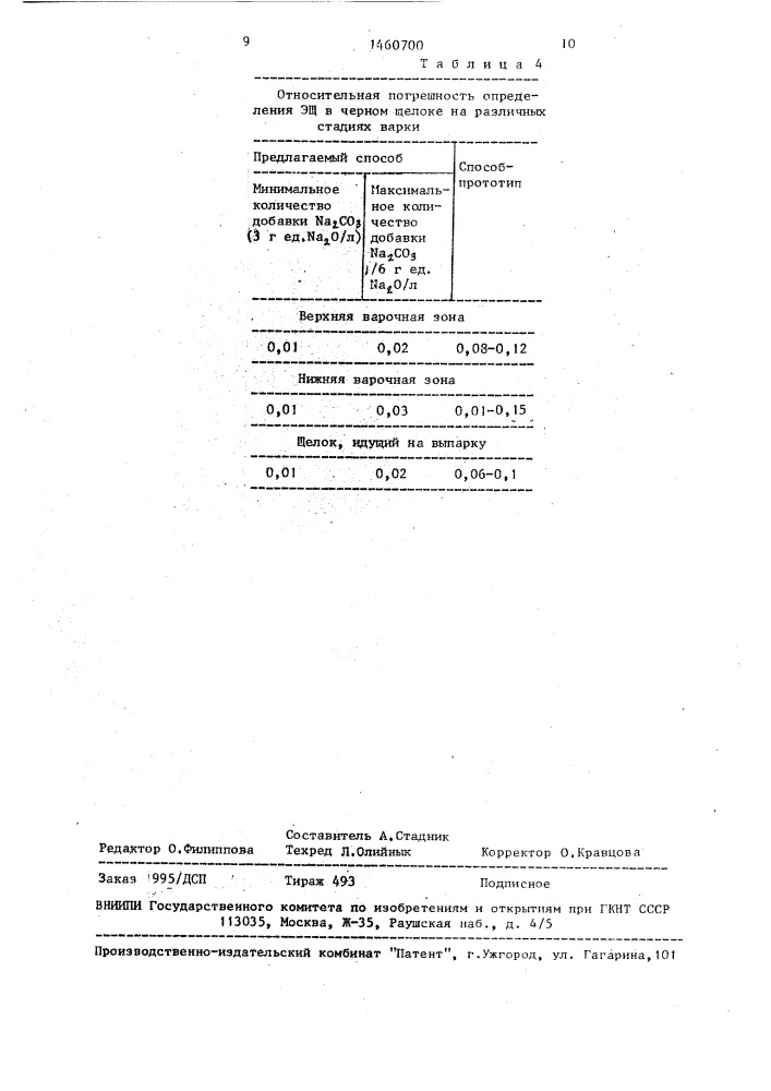 Способ определения эффективной щелочности в черном щелоке сульфатной варки целлюлозы (патент 1460700)
