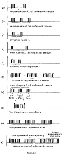 Способ (варианты) и система (варианты) управления доступом к сети cdma (патент 2371884)