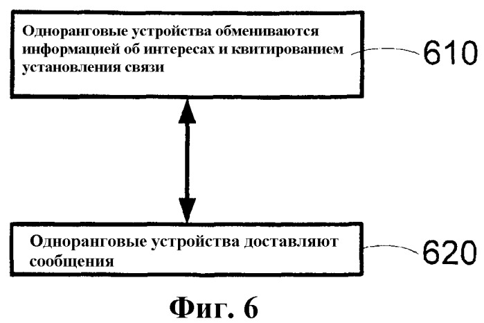 Метапространство: промежуточное коммуникационное программное обеспечение для частично соединенных одноранговых сетей мобильной связи с произвольной структурой (патент 2366108)