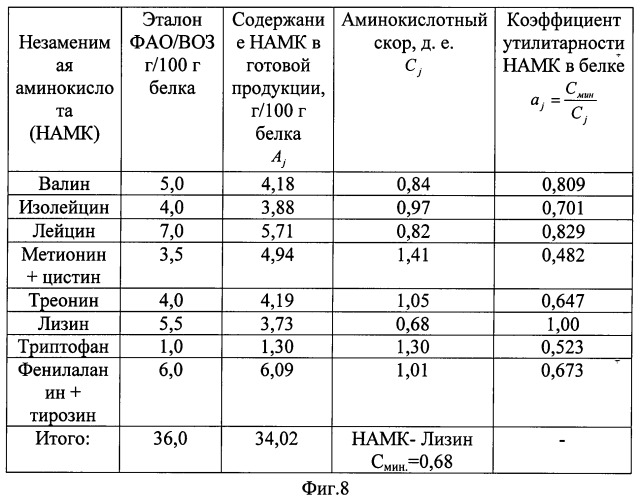 Паштет печеночный (патент 2495597)