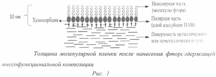 Фторсодержащая многофункциональная композиция (патент 2561971)