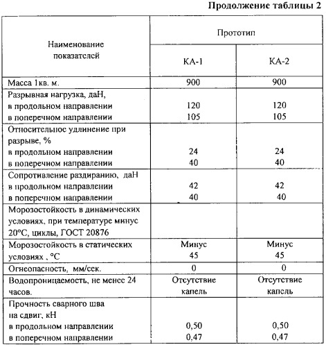 Морозостойкий негорючий полимерный материал (варианты) (патент 2266991)