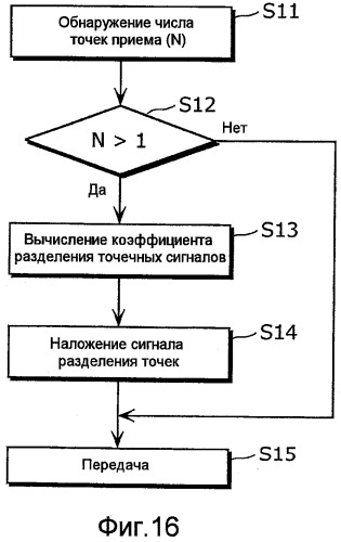 Устройство объединения потоков, модуль и способ декодирования (патент 2473139)