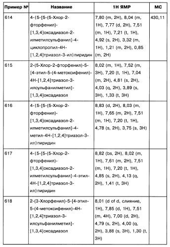 [1,2,4]оксадиазолы (варианты), способ их получения, фармацевтическая композиция и способ ингибирования активации метаботропных глютаматных рецепторов-5 (патент 2352568)