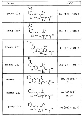 Новый агонист бета рецептора тиреоидного гормона (патент 2527948)