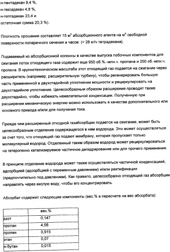 Способ получения, по меньшей мере, одного продукта частичного окисления и/или аммокисления пропилена (патент 2347772)