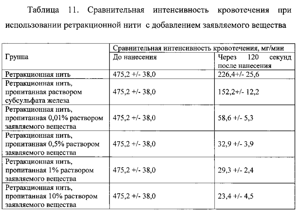 Гемостатическое средство (патент 2602305)