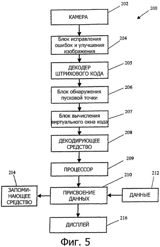 Виртуальное окно кода (патент 2463662)