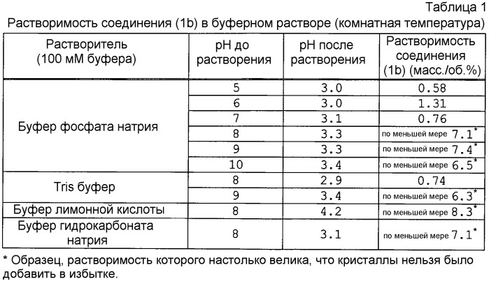 Водорастворимое соединение бензоазепина и содержащая его фармацевтическая композиция (патент 2418804)