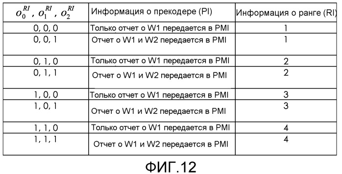 Способ и система для адаптации квантованной скорости обратной линии связи в системе связи (патент 2516596)