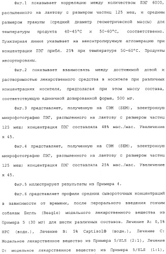 Регулируемая агломерация (патент 2330642)