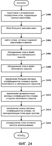 Архитектура распознавания для генерации азиатских иероглифов (патент 2477518)