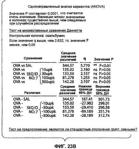 Полумягкие иммуностимулирующие олигонуклеотиды с-класса (патент 2393223)