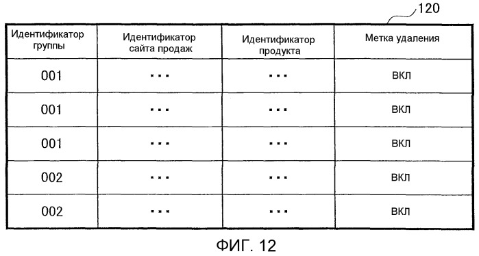 Система управления лицензиями, устройство управления продажами и устройство управления лицензиями (патент 2504007)