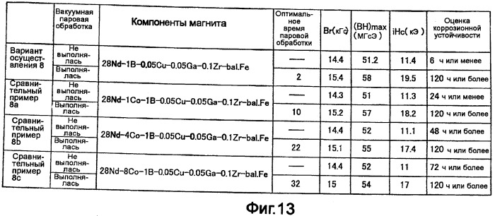 Постоянный магнит и способ его изготовления (патент 2445404)