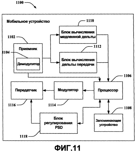 Управление мощностью трафика обратной линии связи для lbc fdd (патент 2424615)