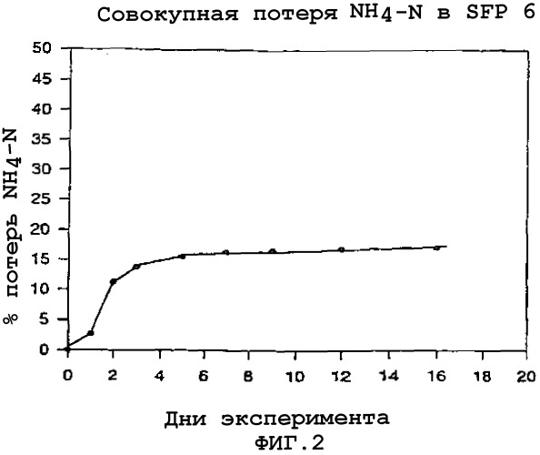 Анионные полимеры, образованные из двухосновных карбоновых кислот, и их применение (патент 2267499)