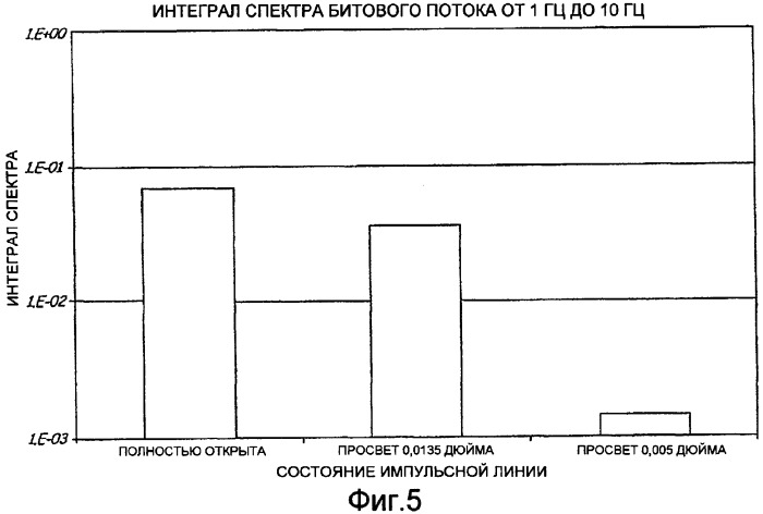 Датчик технологического параметра с возможностью диагностики (патент 2386992)