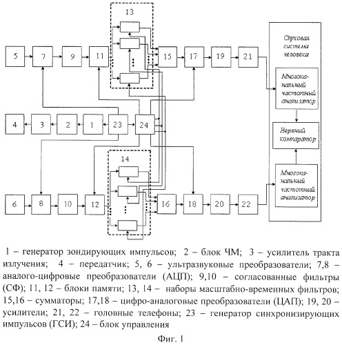 Способ акустического представления пространственной информации для пользователей (патент 2523340)