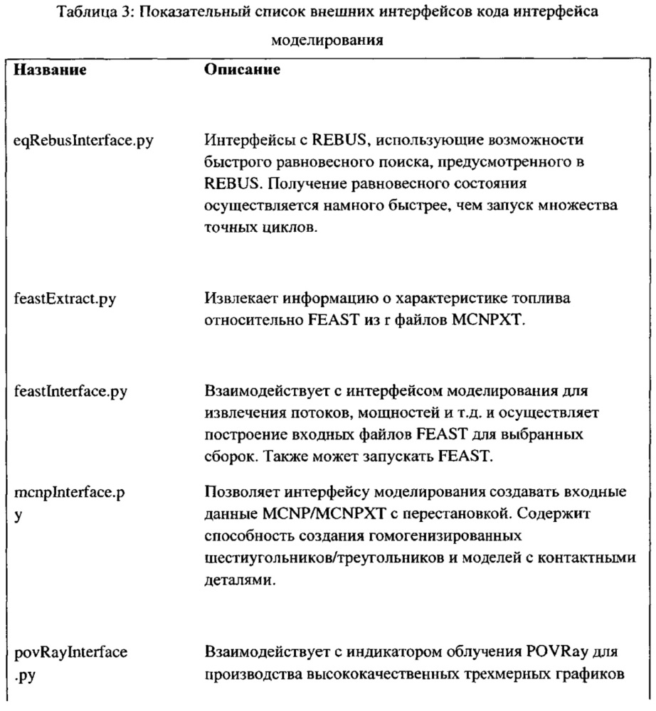 Усовершенствованная нейтронная система (патент 2621968)
