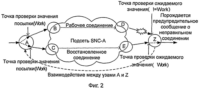 Способ и система предотвращения неправильных соединений услуги в сети ason (патент 2500076)