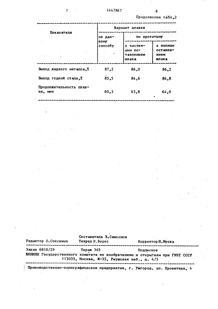 Способ производства стали в конверторе (патент 1447867)