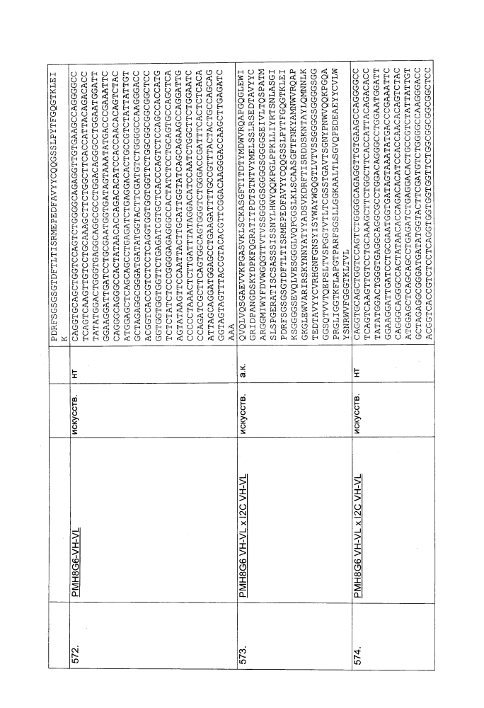 Биспецифическое одноцепочечное антитело к psmaxcd3 с межвидовой специфичностью (патент 2617942)