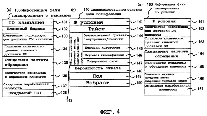 Устройство моделирования, устройство измерения эффекта и система поддержки продвижения продаж (патент 2374686)