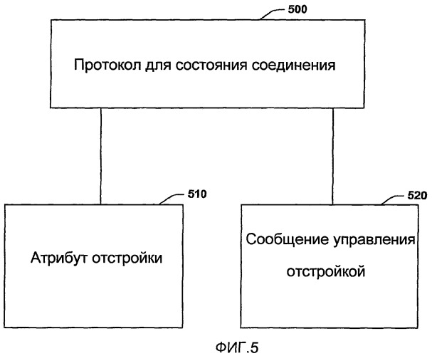 Протоколы отстройки для беспроводных систем связи (патент 2384978)