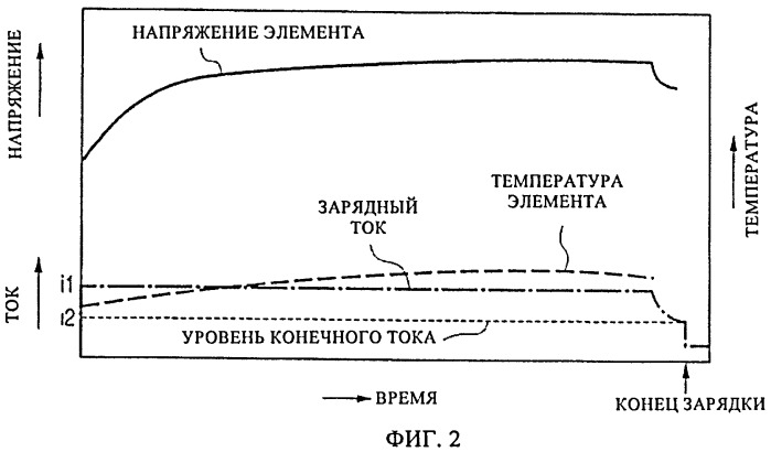 Устройство для зарядки батарей (патент 2448402)