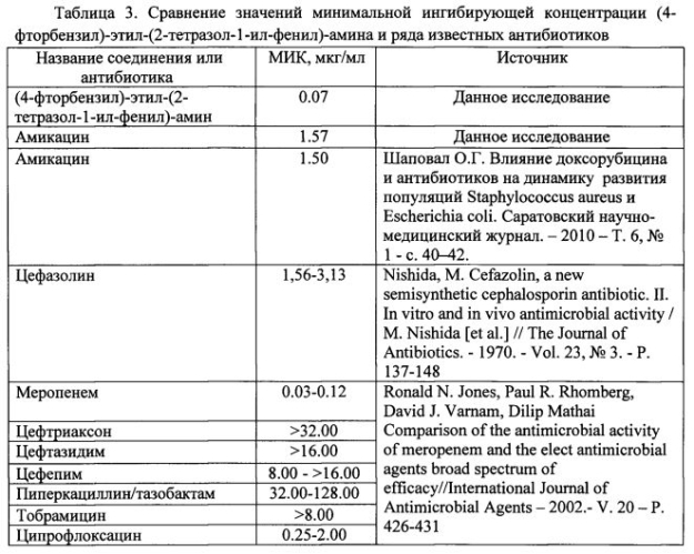 (4-фтор-бензил)-этил-(2-тетразол-1-ил-фенил)-амин и способ его получения (патент 2570896)