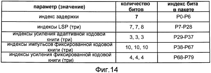 Системы, способы и устройство для широкополосного кодирования и декодирования активных кадров (патент 2441288)