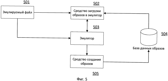 Система и способ сохранения состояния эмулятора и его последующего восстановления (патент 2553056)