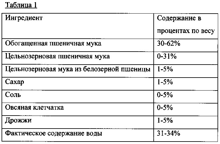 Усовершенствованный непрерывный способ и устройство для изготовления ломтиков питы (патент 2661854)